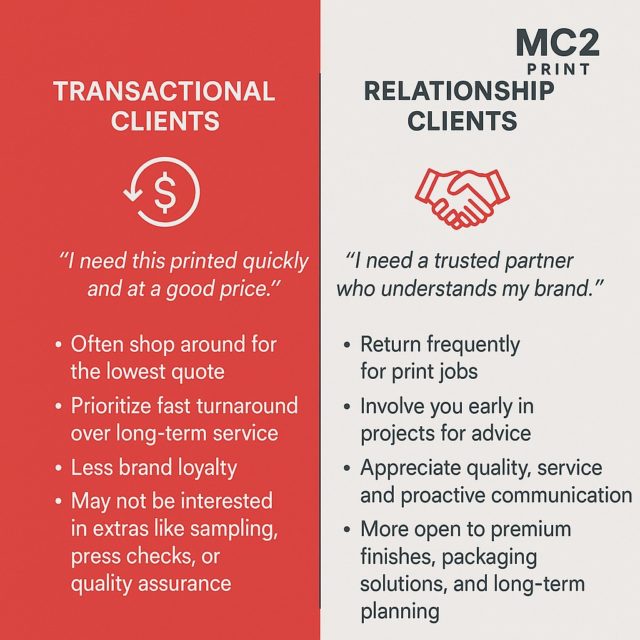 Who do we in business ideally want to work with?Can we convert Transactional clients to Relationship clients....🔹 Transactional ClientsFocus: Price, speed, and one-off jobsMindset: “I need this printed quickly and at a good price.”Traits:Often shop around for the lowest quotePrioritize fast turnaround over long-term serviceLess brand loyaltyMay not be interested in extras like sampling, press checks, or quality assuranceMC2 Approach:Offer competitive, transparent pricingEmphasize MC2's efficiency and sourcing powerUse these jobs to impress with quality and reliabilityIntroduce added value (e.g., paper upgrades, packaging suggestions) to plant seeds for long-term collaboration🔹 Relationship ClientsFocus: Trust, consistency, partnershipMindset: “I need a trusted partner who understands my brand.”Traits:Return frequently for print jobsInvolve you early in projects for adviceAppreciate quality, service, and proactive communicationMore open to premium finishes, packaging solutions, and long-term planningMC2 Approach:Position as an extension of their teamProvide tailored print solutions and consistent serviceHighlight MC2’s press checks, quality control, and creative inputOffer print audits or packaging strategy sessions to deepen the relationship